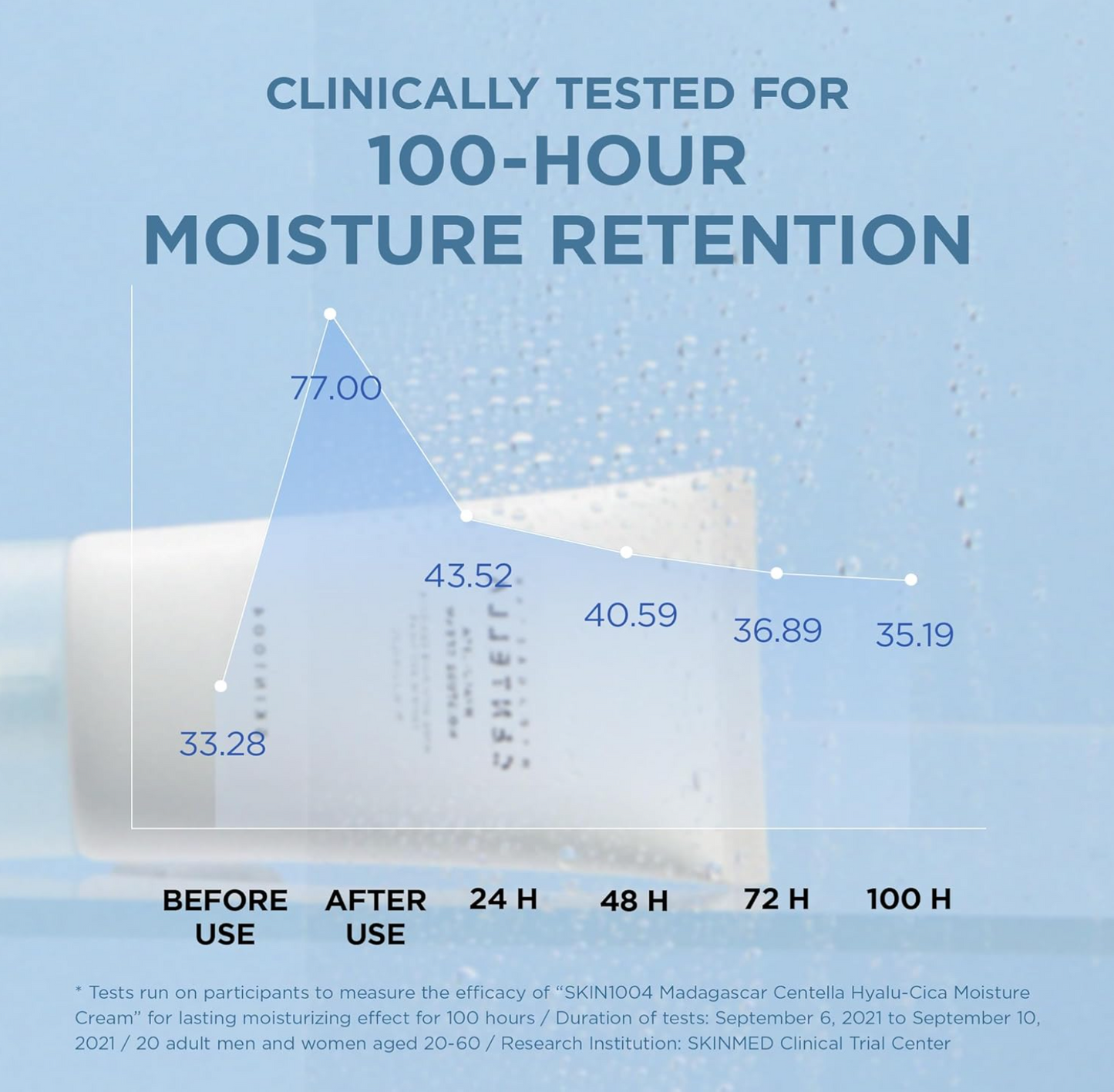 SKIN1004 Hyalu Cica Moisture Cream 75ml