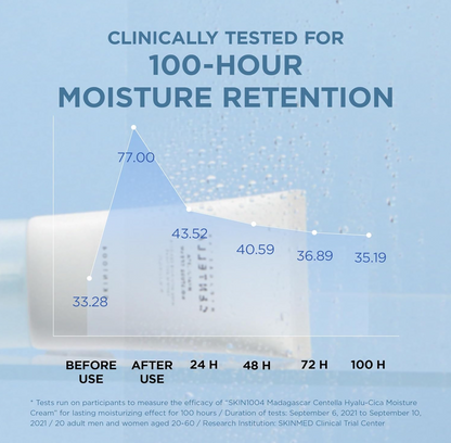 SKIN1004 Hyalu Cica Moisture Cream 75ml