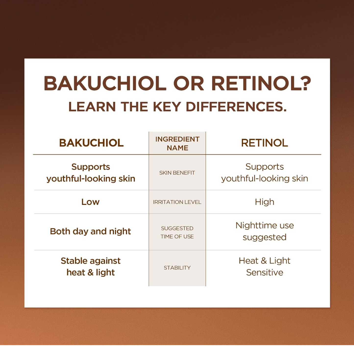 SKIN1004 Prebio Cica Bakuchiol Eye Cream 20ml