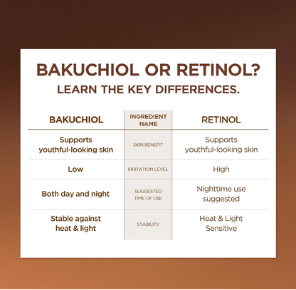 SKIN1004 Prebio Cica Bakuchiol Eye Cream 20ml