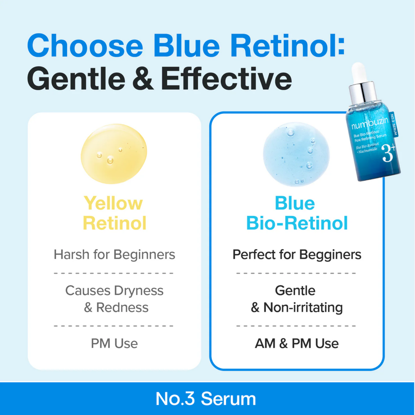 numbuzin No.3 Blue Bio-Retinol Pore Refining Serum 30ml