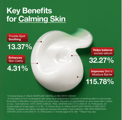 Anua Heartleaf Centella Crème Anti-Boutons 30g