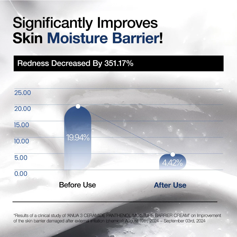 Anua 3 Ceramide Panthénol Crème Barrière Hydratante 100ml