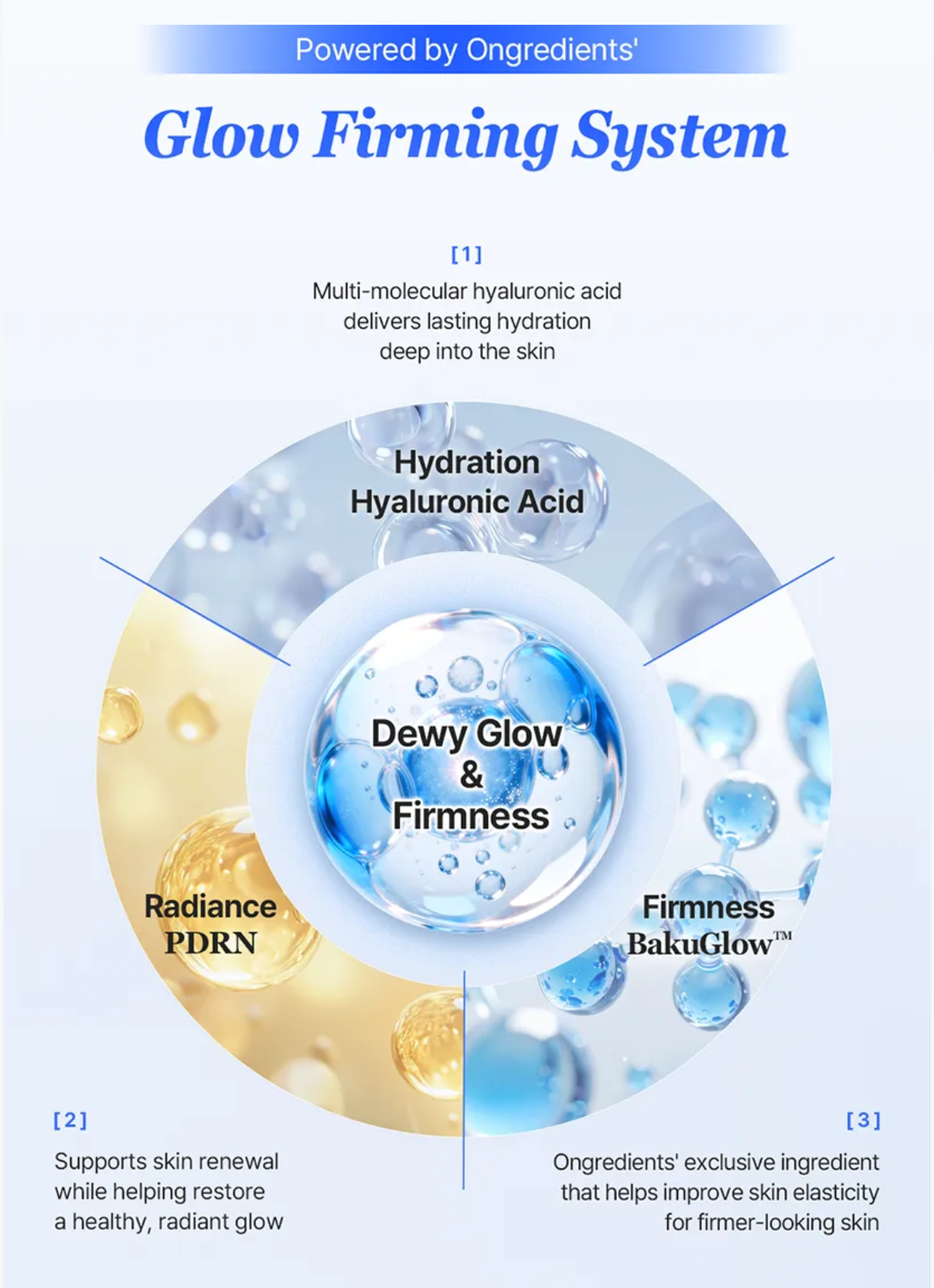 ONGREDIENTS Bakuglow Capsule Lotion 150ml
