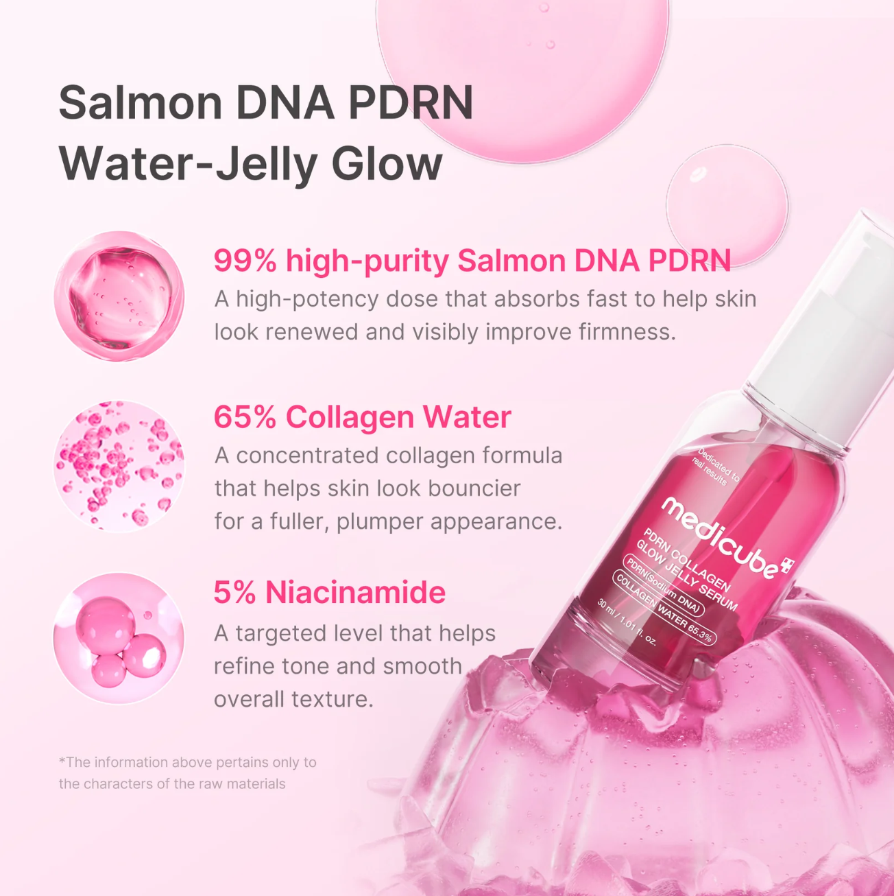 medicube PDRN Collagen Glow Jelly Serum 30ml