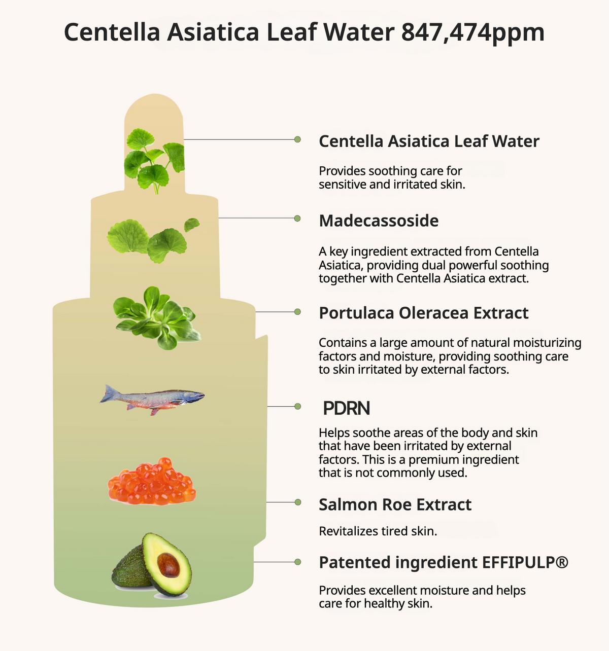 HEVEBLUE Salmon Caring Centella Ampoule 30ml