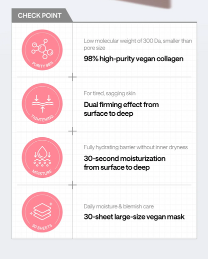 MEDIHEAL Derma 365 Mask Collagen (30PCS)