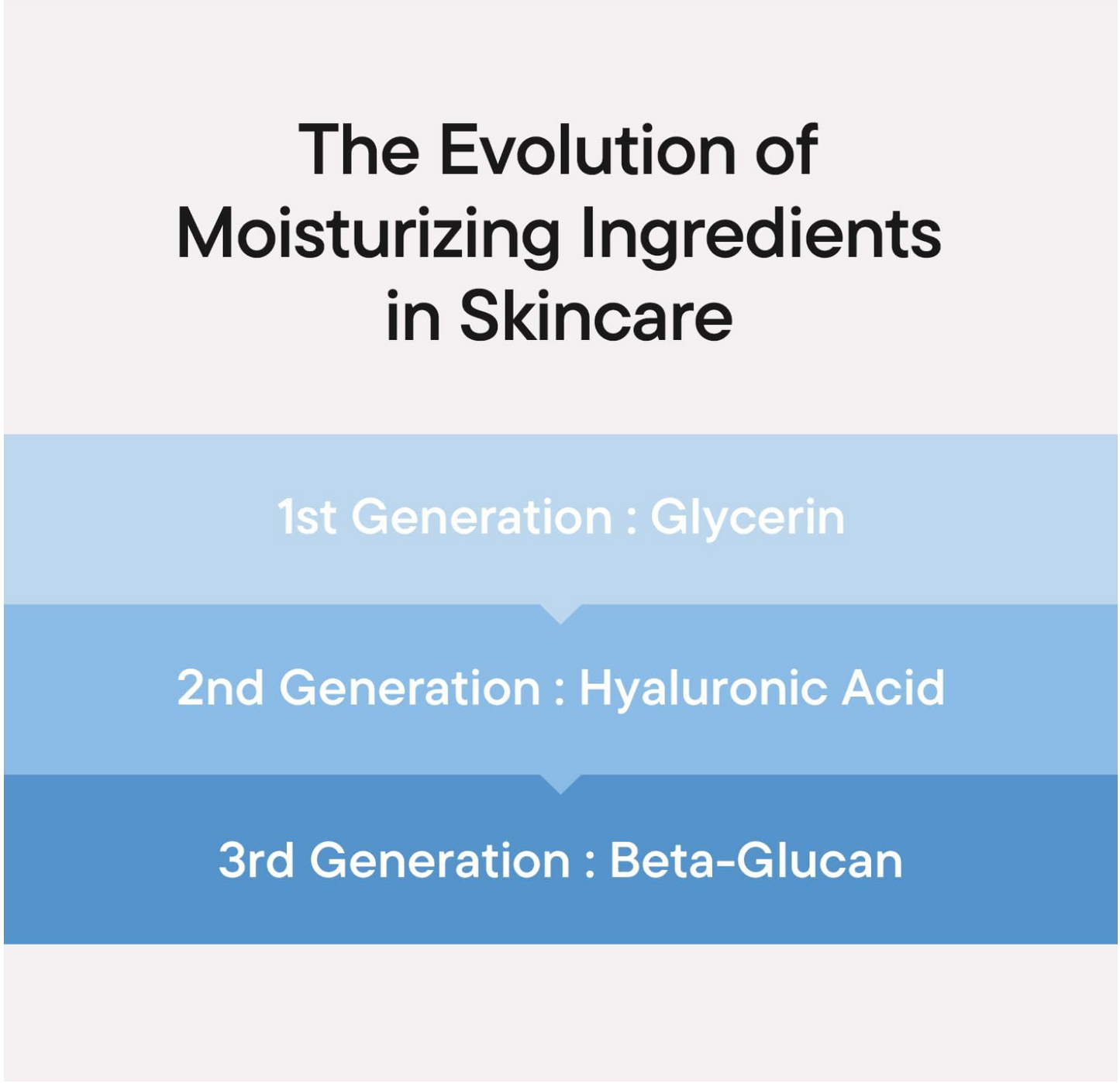 iUNIK Beta Glucan Power Moisture Serum 50ml