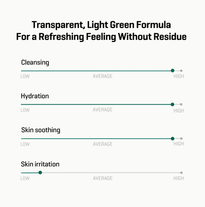SOME BY MI AHA BHA PHA 30 Days Miracle Gel Douche Anti-Acné Corps (400g)
