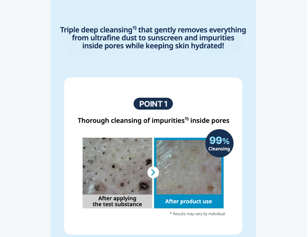 A promotional graphic for a triple deep cleansing product, featuring text about removing impurities and showing before-and-after skin close-ups with a '99% Cleansing' badge.