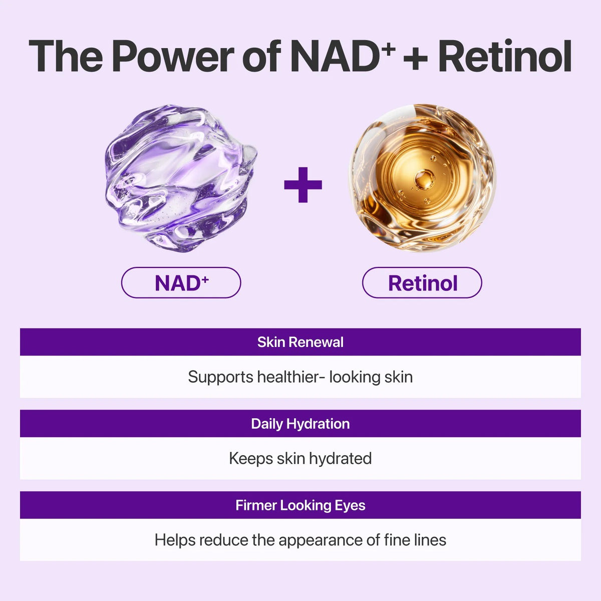 An informational graphic on a light lavender background titled 'The Power of NAD+ + Retinol' showing two faceted crystal-like droplets labeled NAD+ and Retinol, plus text listing benefits: skin renewal, daily hydration, and firmer looking eyes.